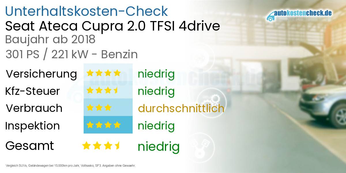 Unterhaltskosten Seat Ateca Cupra 2.0 TFSI 4drive 