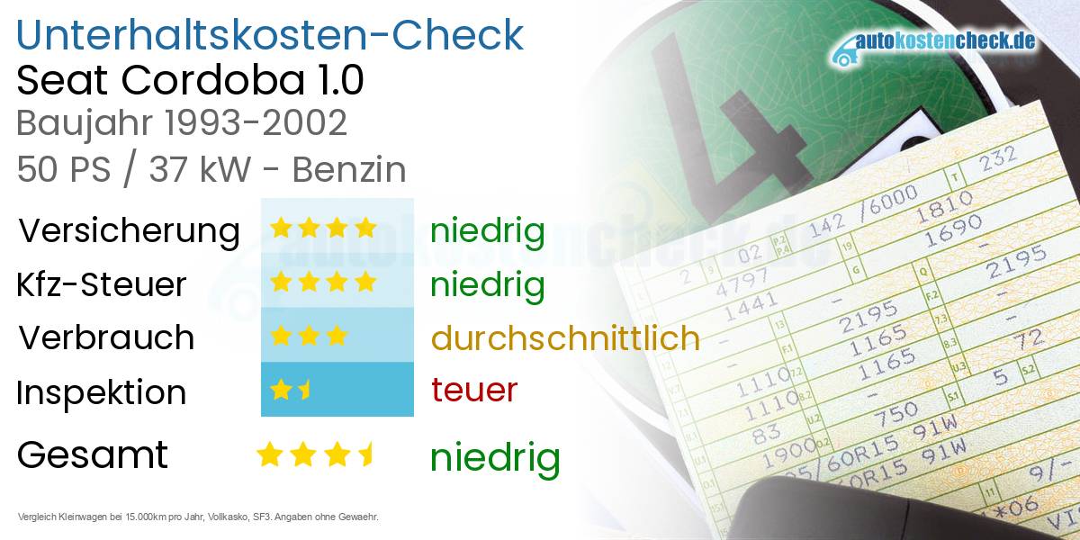 Unterhaltskosten Seat Cordoba 1.0 