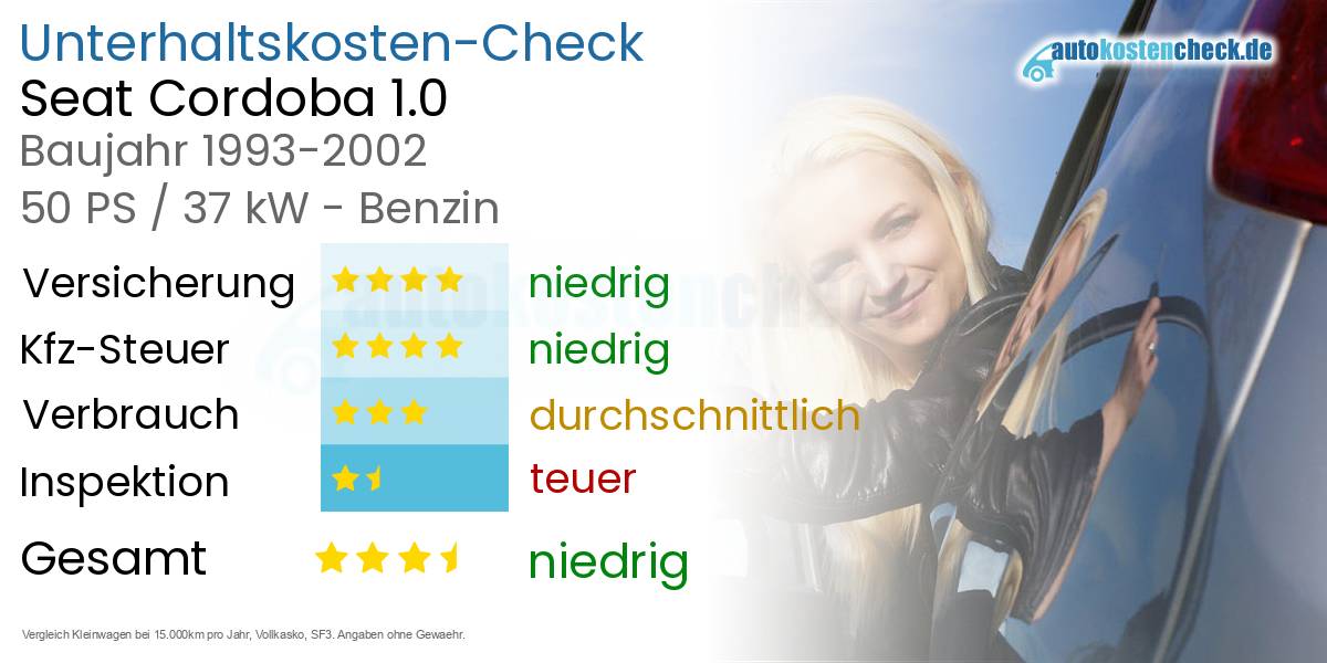 Unterhaltskosten Seat Cordoba 1.0 