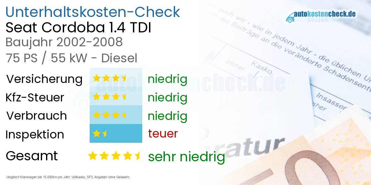 Unterhaltskosten Seat Cordoba 1.4 TDI 