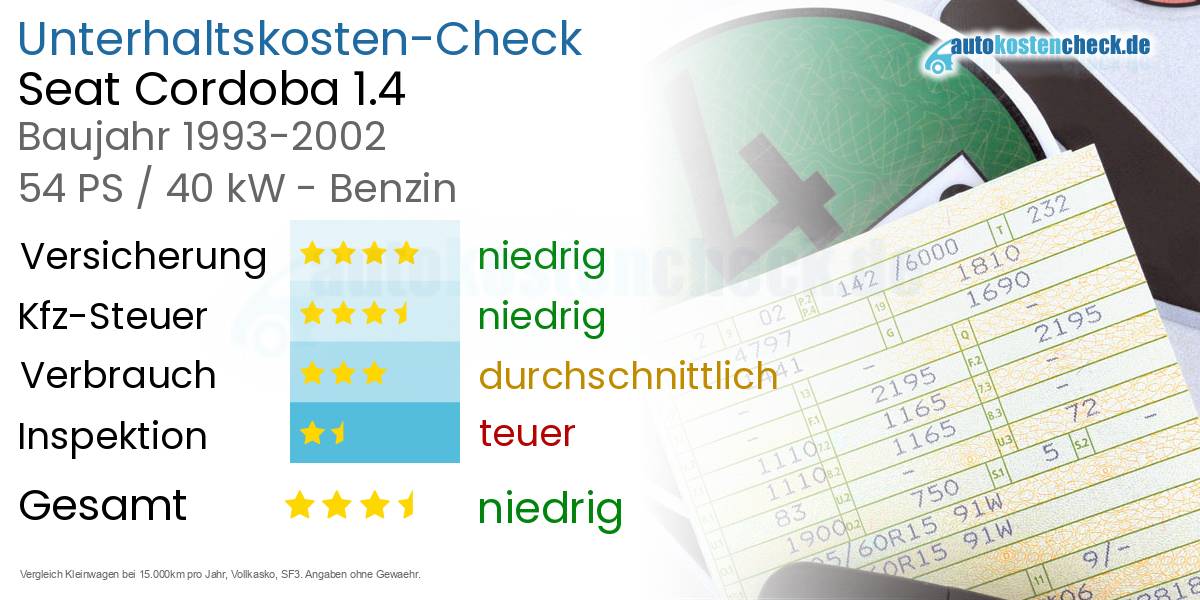 Unterhaltskosten Seat Cordoba 1.4 