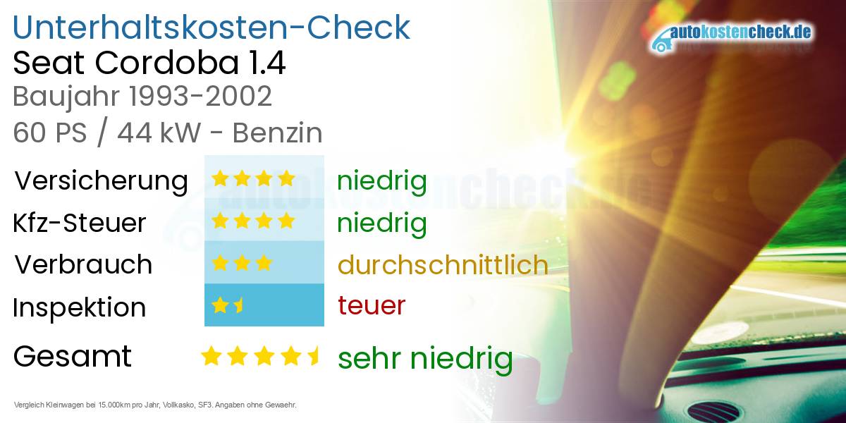 Unterhaltskosten Seat Cordoba 1.4 