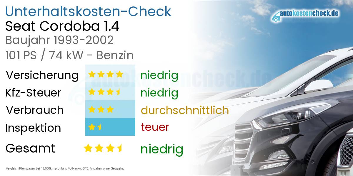 Unterhaltskosten Seat Cordoba 1.4 