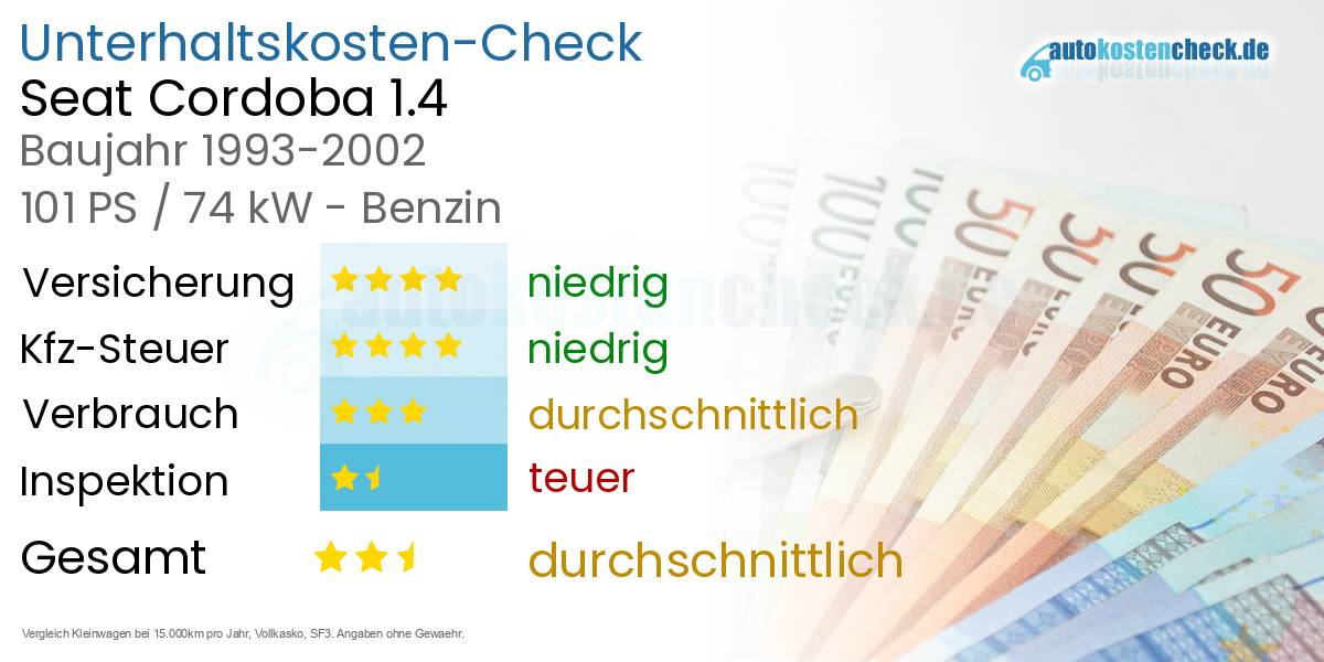 Unterhaltskosten Seat Cordoba 1.4 