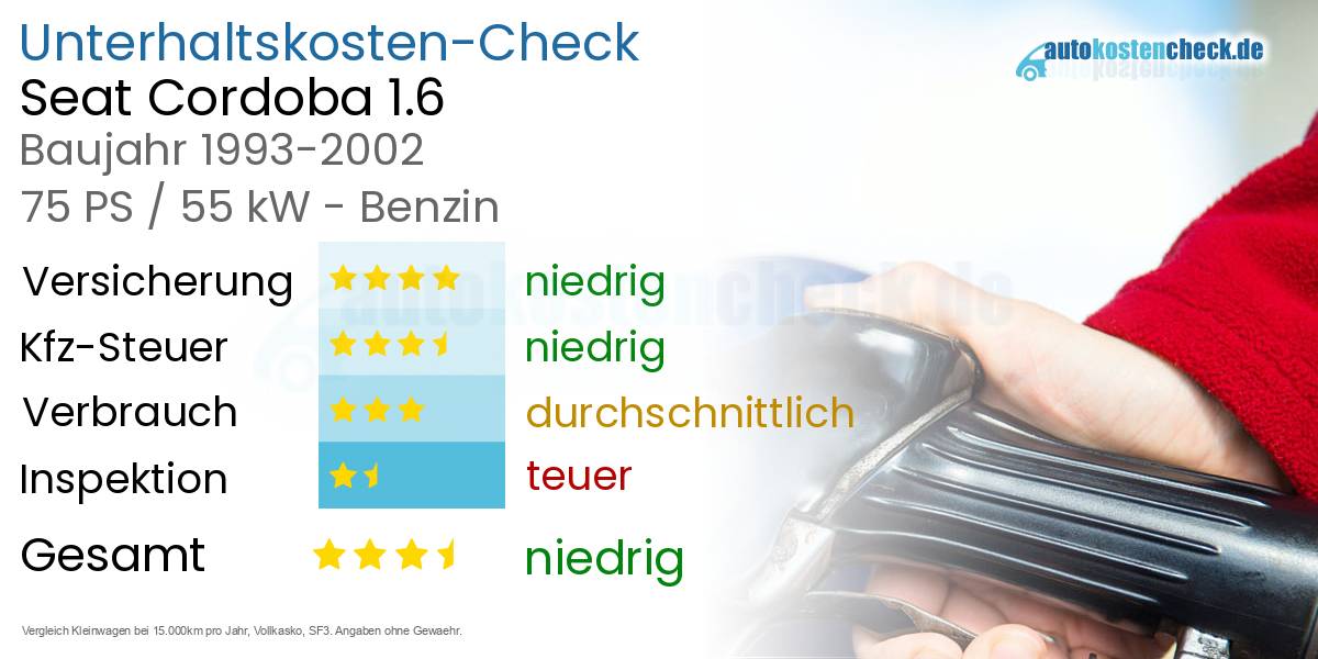 Unterhaltskosten Seat Cordoba 1.6 