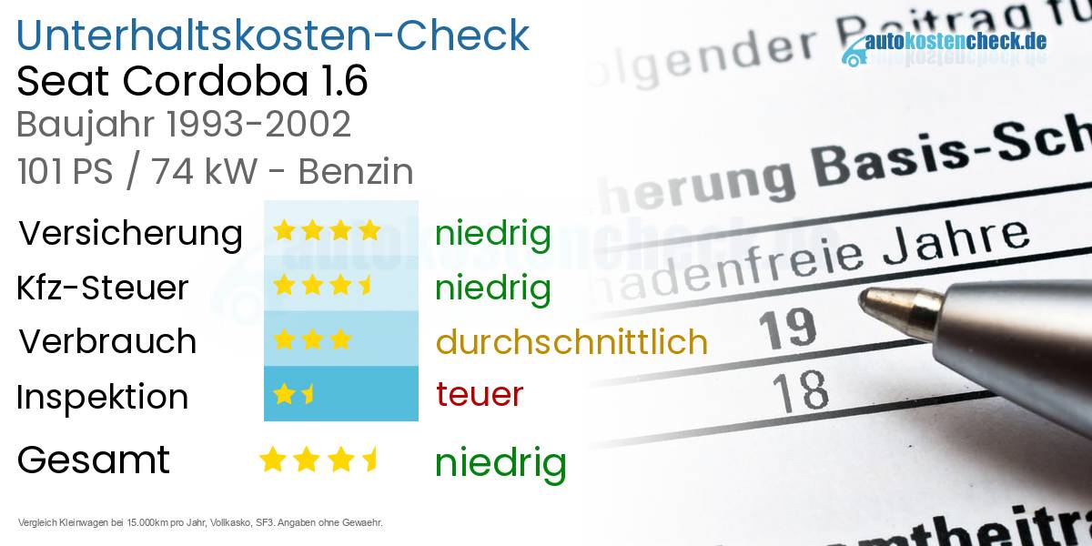 Unterhaltskosten Seat Cordoba 1.6 