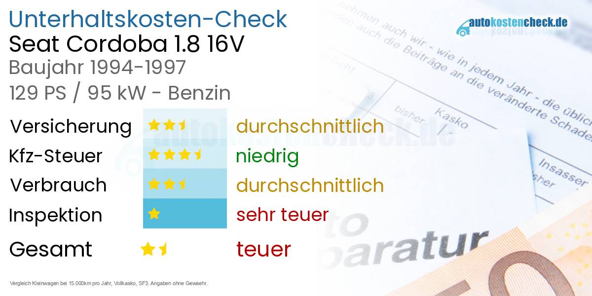 Unterhaltskosten Seat Cordoba 1.8 16V 