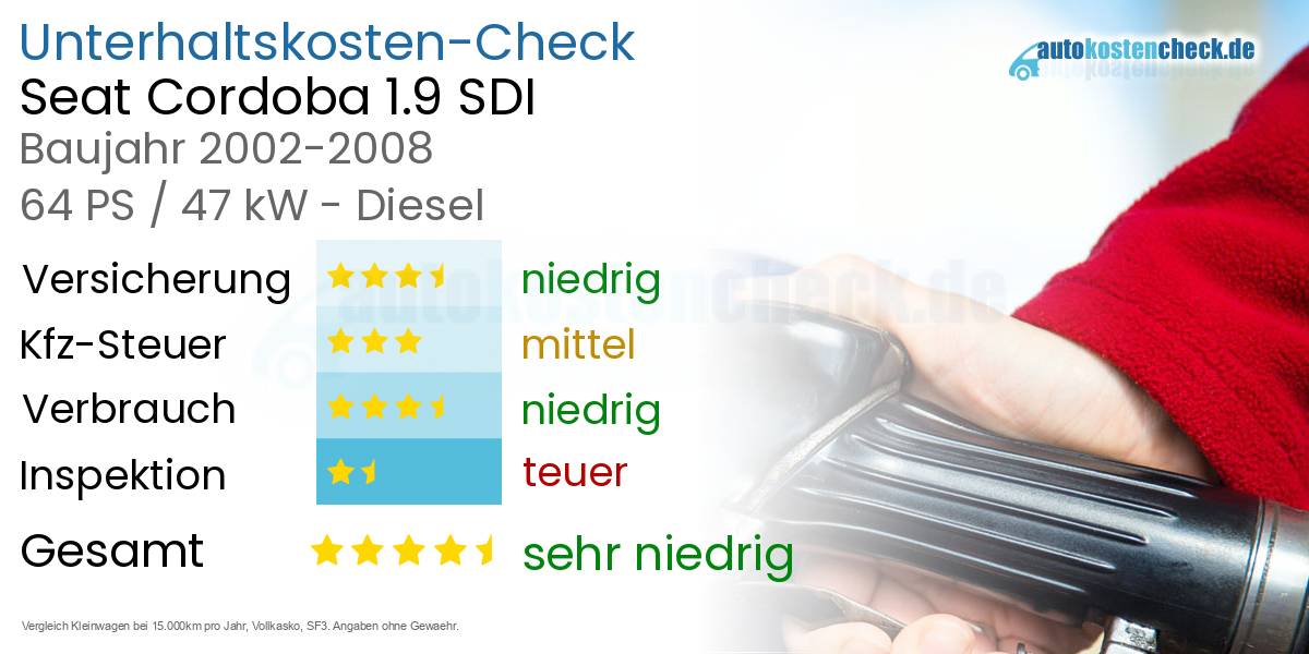 Unterhaltskosten Seat Cordoba 1.9 SDI 
