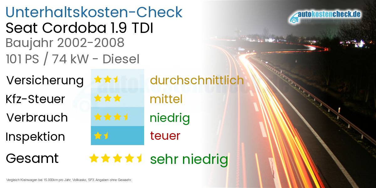 Unterhaltskosten Seat Cordoba 1.9 TDI 