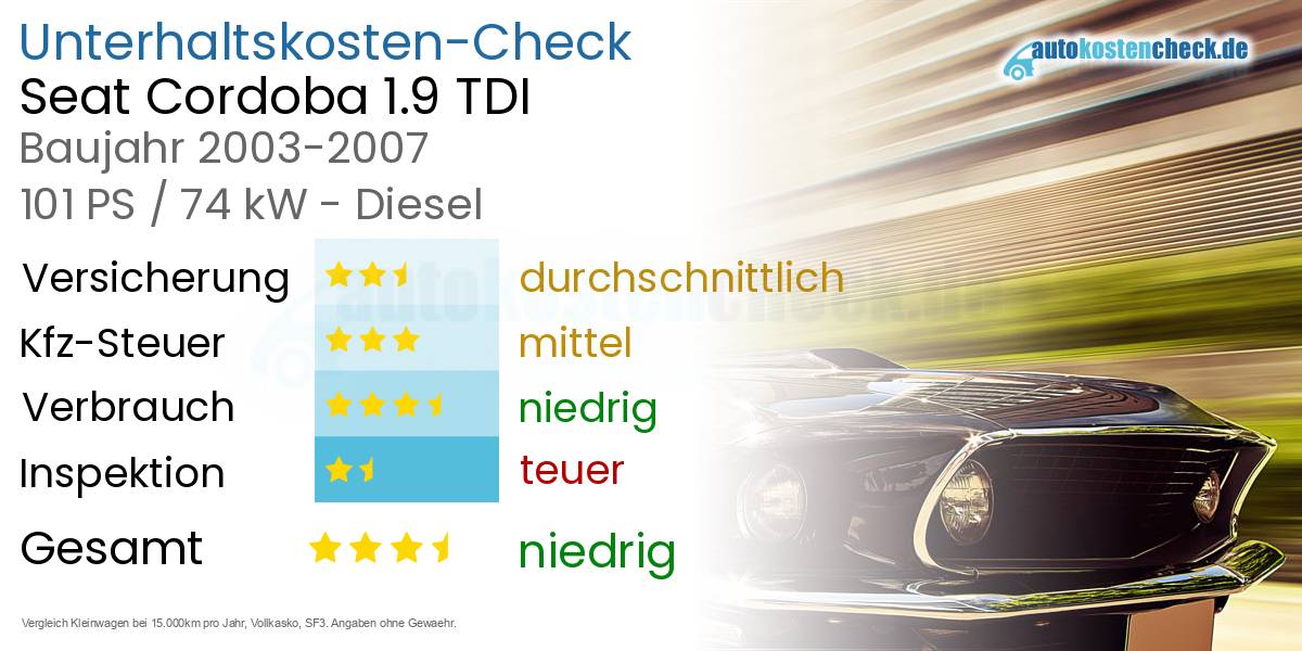 Unterhaltskosten Seat Cordoba 1.9 TDI 