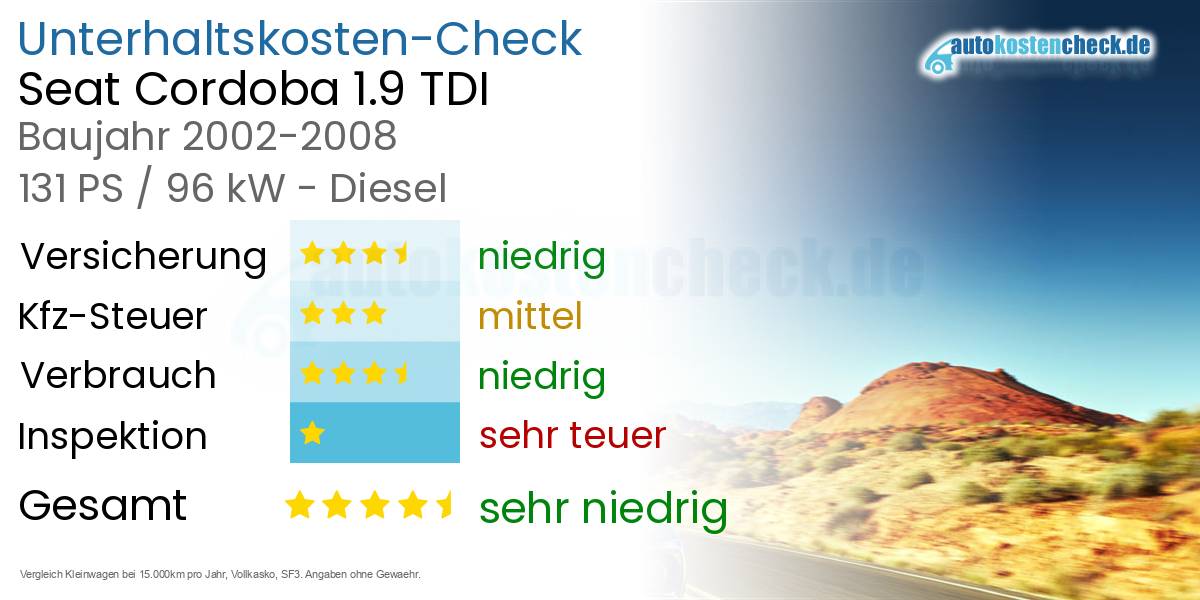 Unterhaltskosten Seat Cordoba 1.9 TDI 