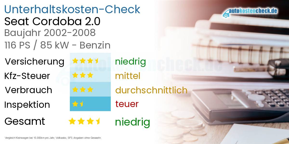 Unterhaltskosten Seat Cordoba 2.0 