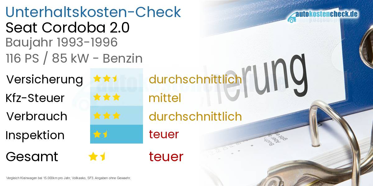 Unterhaltskosten Seat Cordoba 2.0 