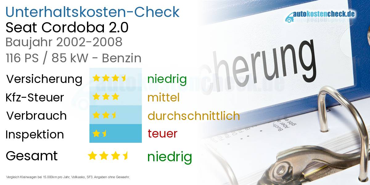 Unterhaltskosten Seat Cordoba 2.0 