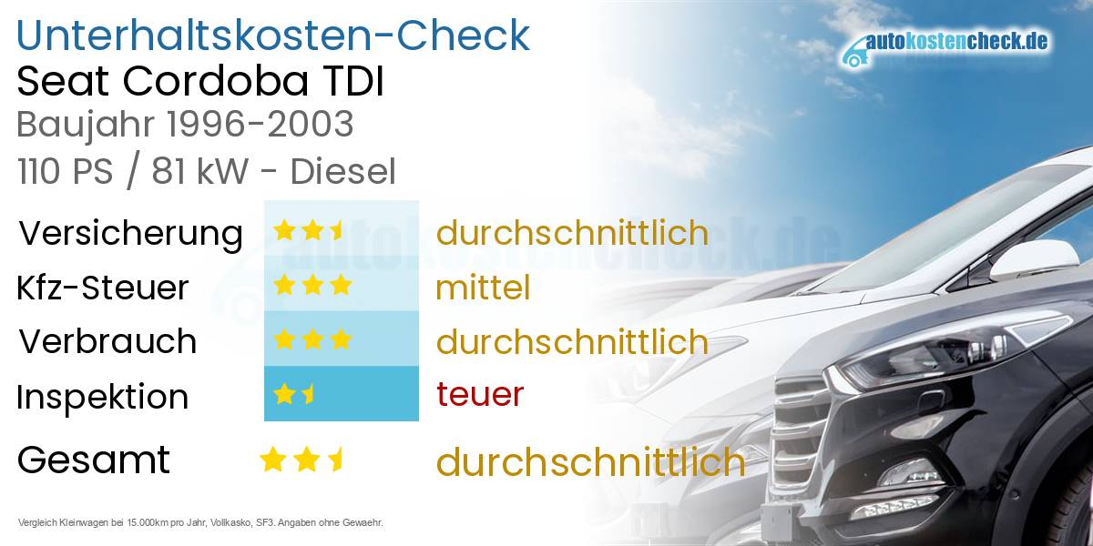 Unterhaltskosten Seat Cordoba TDI 