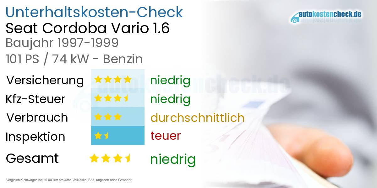 Unterhaltskosten Seat Cordoba Vario 1.6 