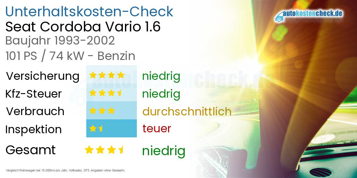 Unterhaltskosten Seat Cordoba Vario 1.6 