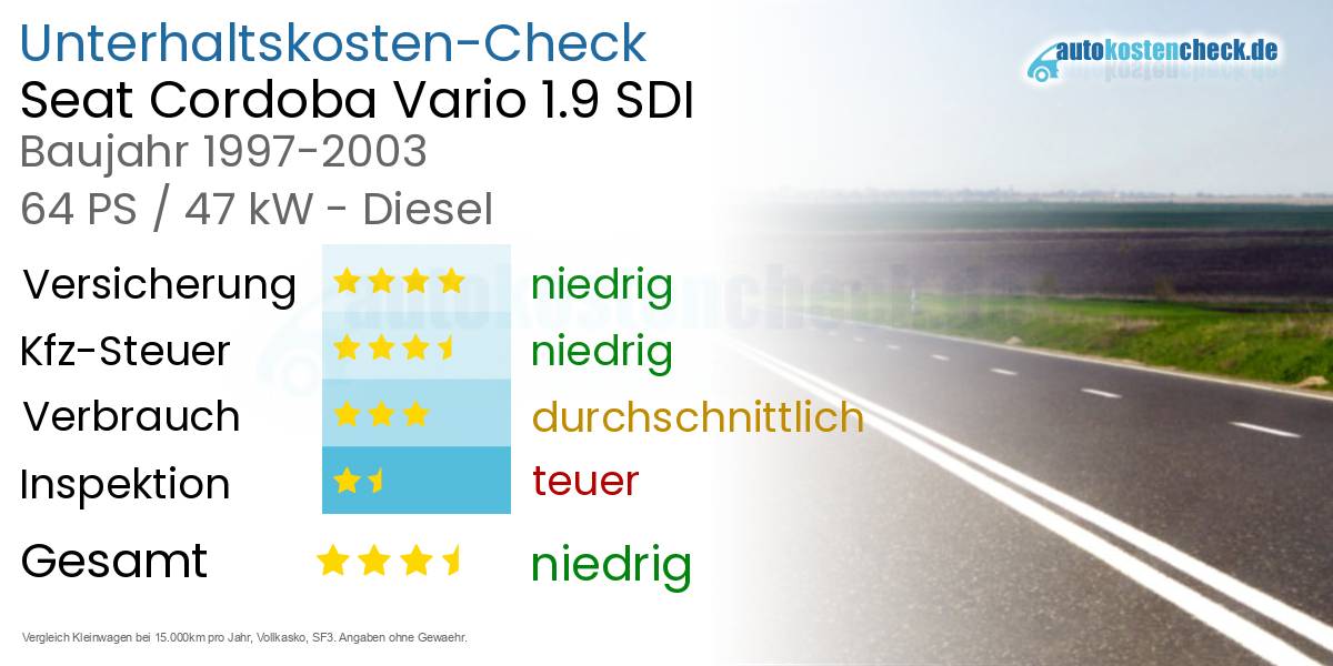 Unterhaltskosten Seat Cordoba Vario 1.9 SDI 