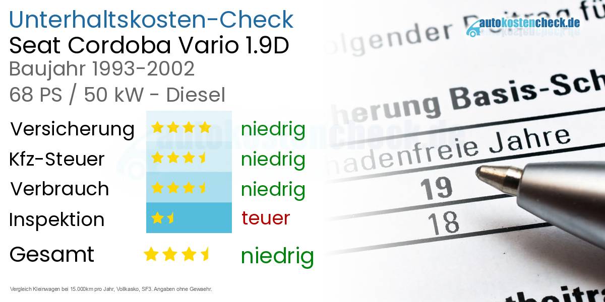 Unterhaltskosten Seat Cordoba Vario 1.9D 