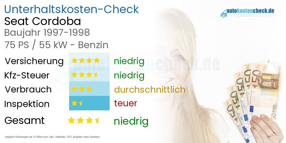 Unterhaltskosten Seat Cordoba 