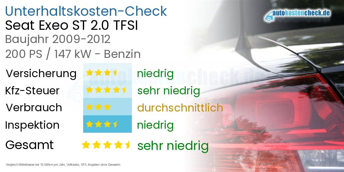 Unterhaltskosten Seat Exeo ST 2.0 TFSI 