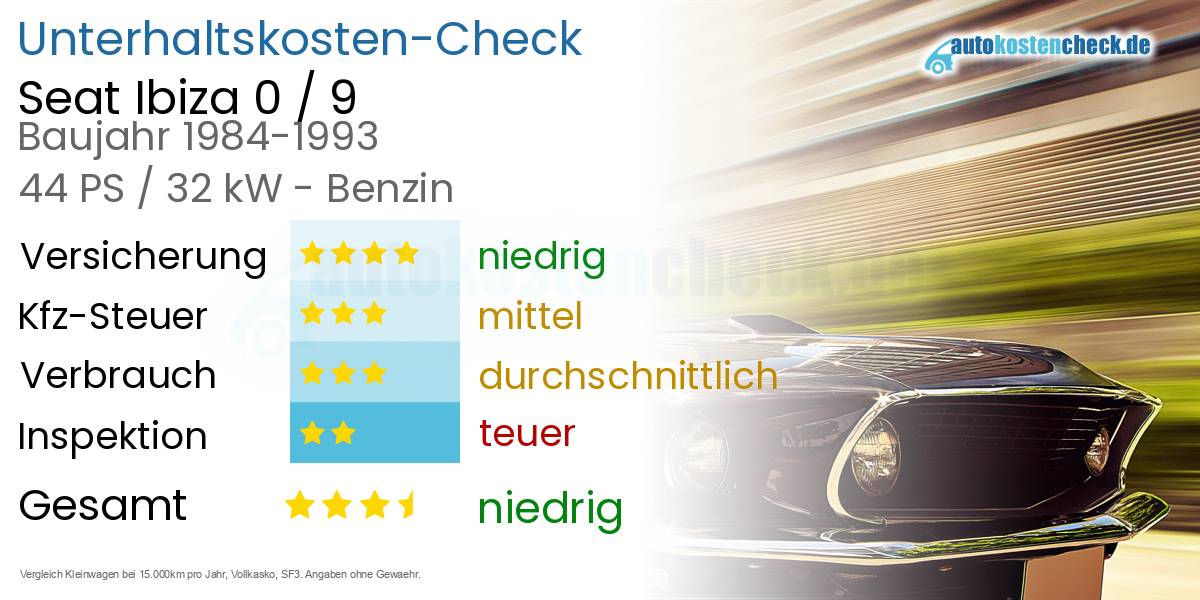 Unterhaltskosten Seat Ibiza 0 / 9 