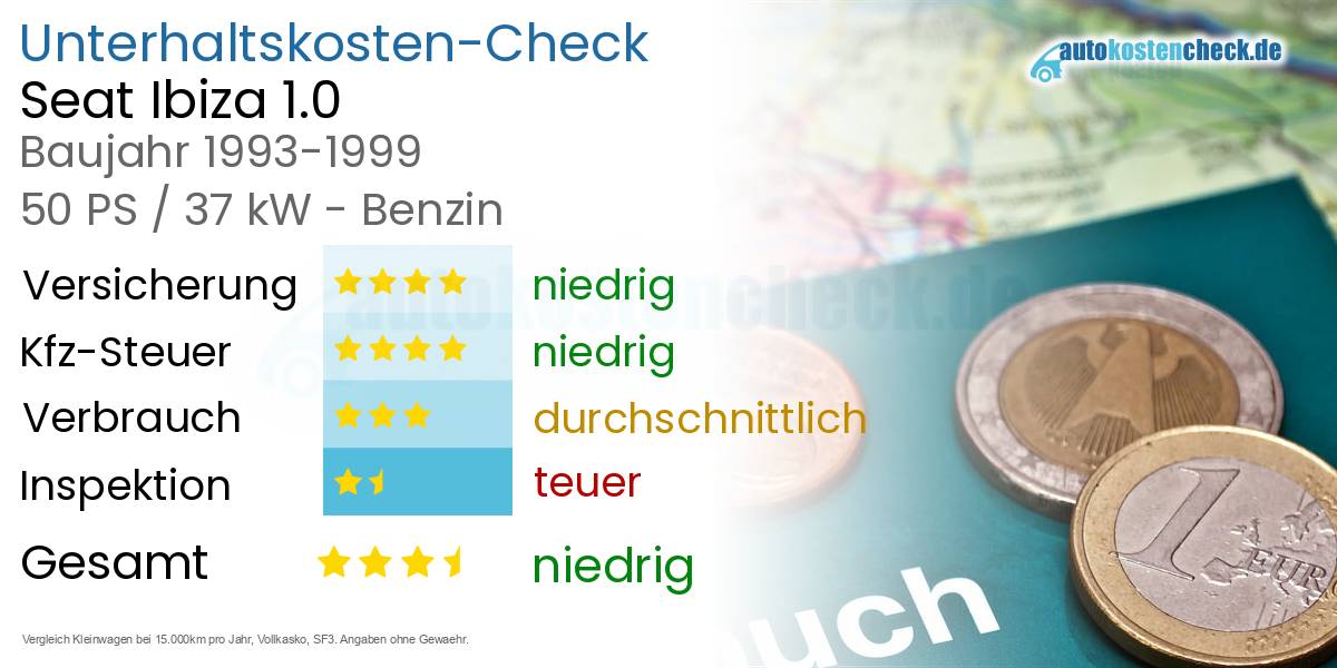 Unterhaltskosten Seat Ibiza 1.0 