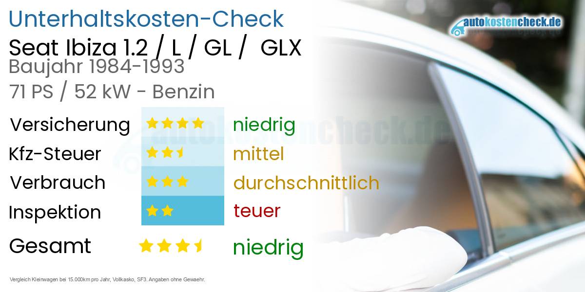 Unterhaltskosten Seat Ibiza 1.2 / L / GL /  GLX 