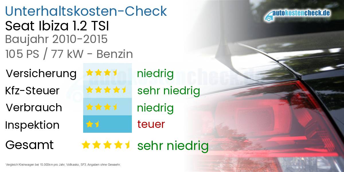 Unterhaltskosten Seat Ibiza 1.2 TSI 