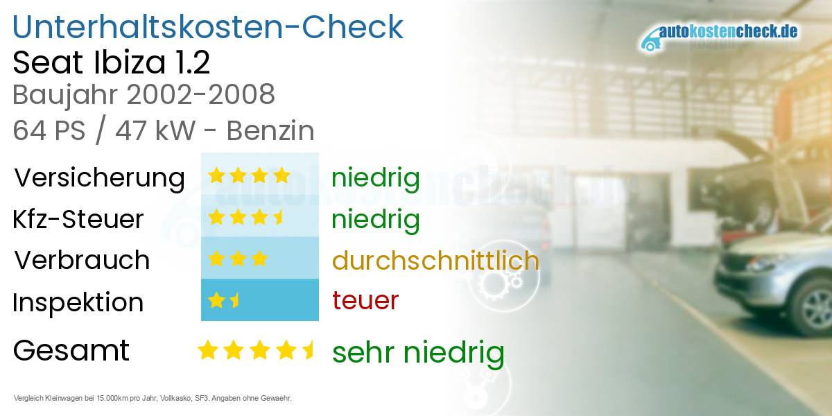 Unterhaltskosten Seat Ibiza 1.2 