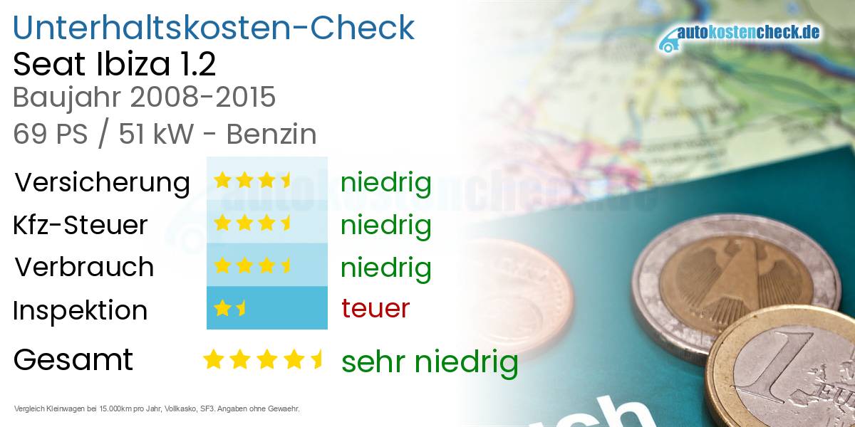 Unterhaltskosten Seat Ibiza 1.2 