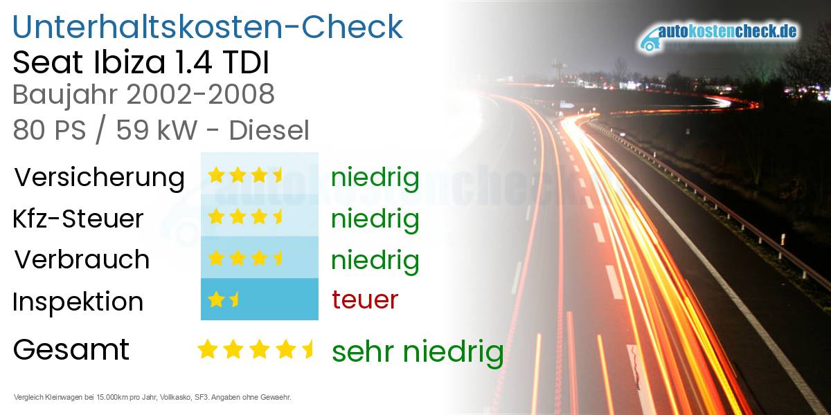 Unterhaltskosten Seat Ibiza 1.4 TDI