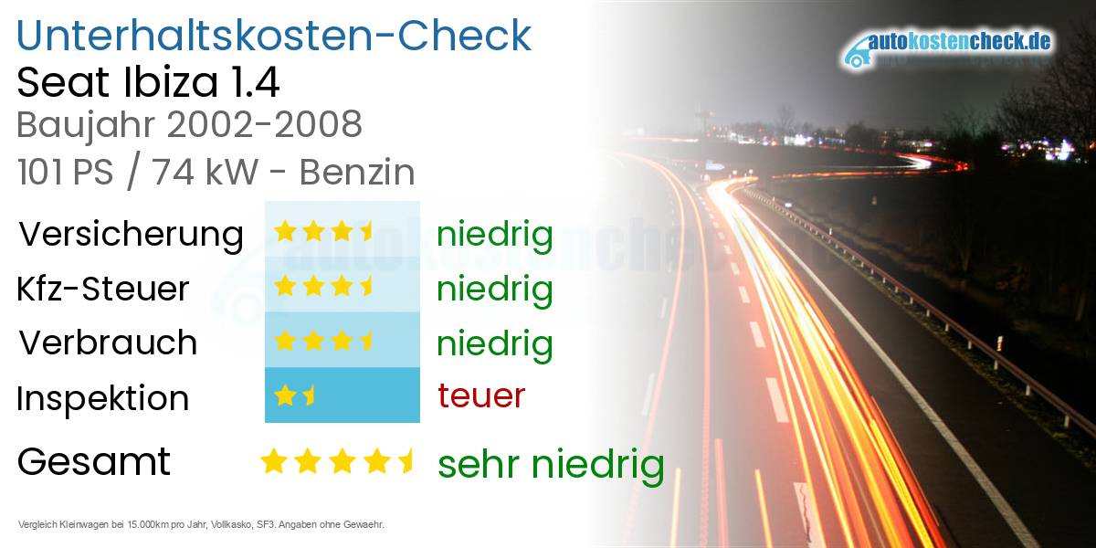 Unterhaltskosten Seat Ibiza 1.4 