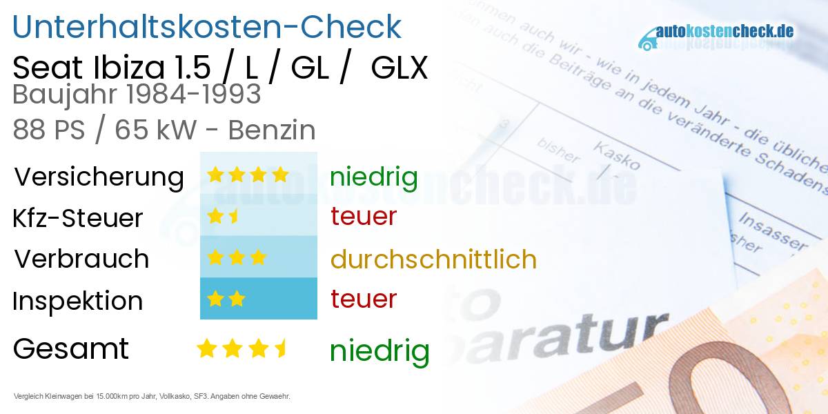 Unterhaltskosten Seat Ibiza 1.5 / L / GL /  GLX 