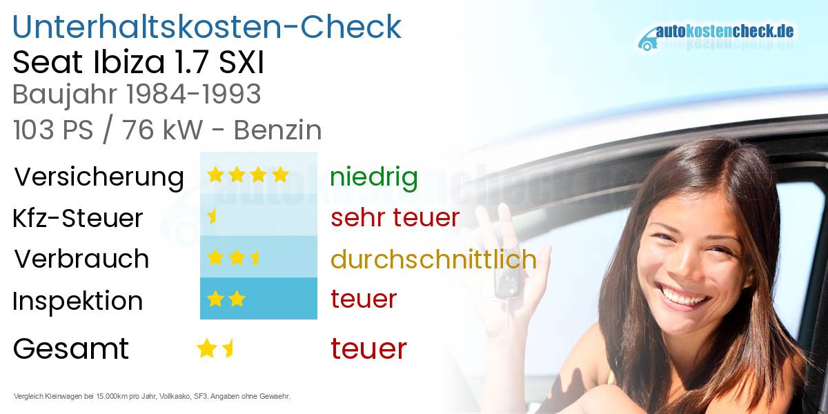 Unterhaltskosten Seat Ibiza 1.7 SXI 