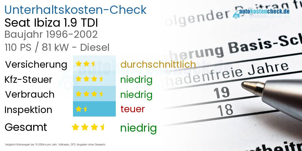 Unterhaltskosten Seat Ibiza 1.9 TDI 