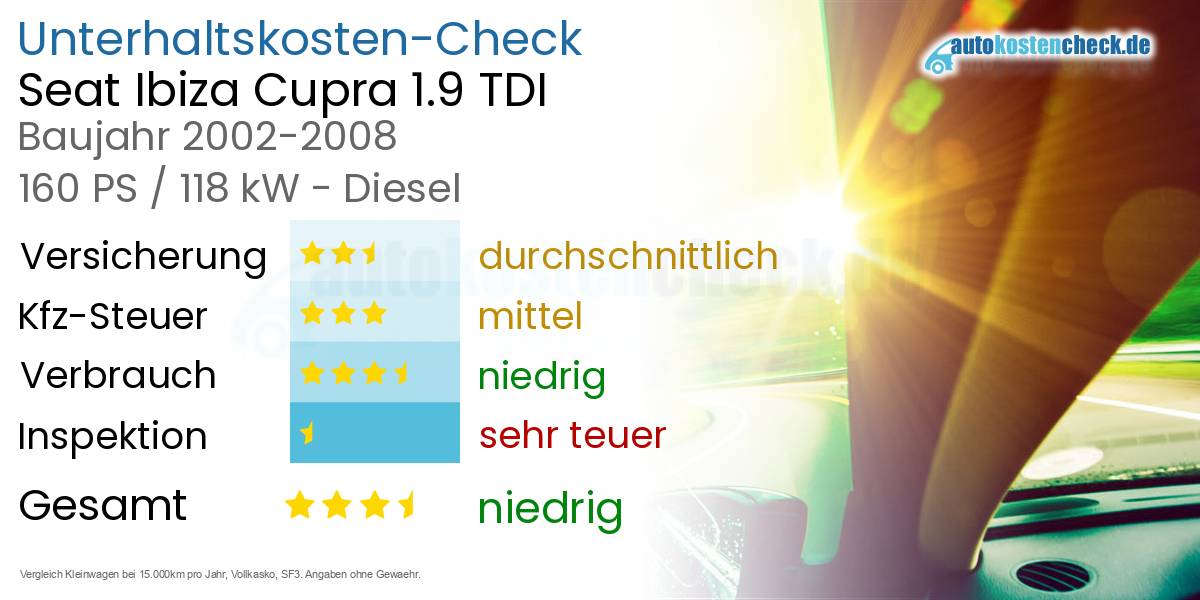 Unterhaltskosten Seat Ibiza Cupra 1.9 TDI 