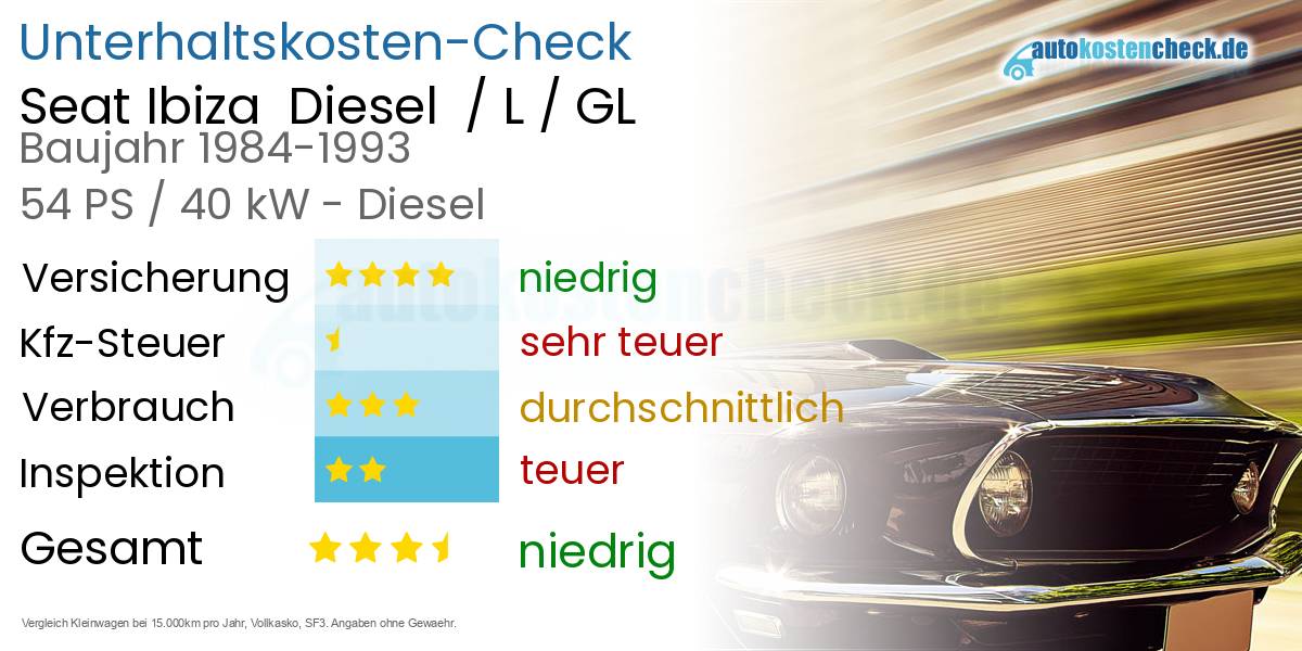 Unterhaltskosten Seat Ibiza  Diesel  / L / GL 
