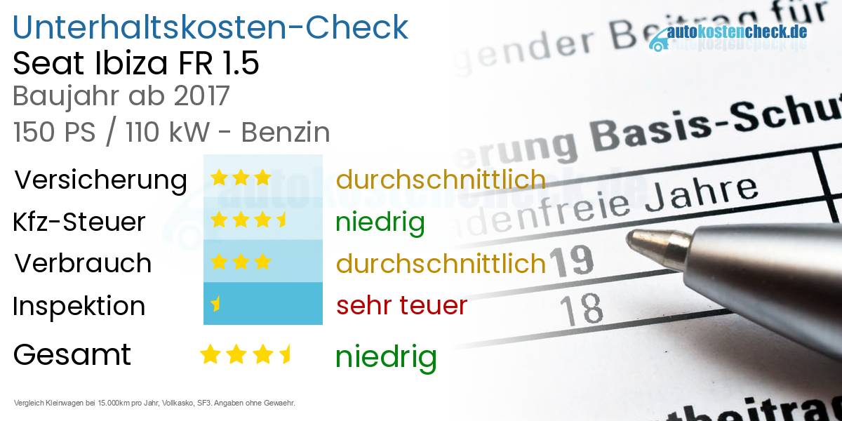 Unterhaltskosten Seat Ibiza FR 1.5 