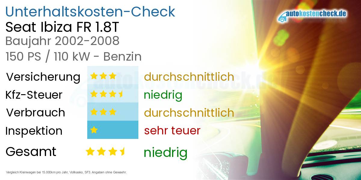 Unterhaltskosten Seat Ibiza FR 1.8T 