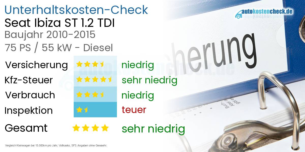 Unterhaltskosten Seat Ibiza ST 1.2 TDI