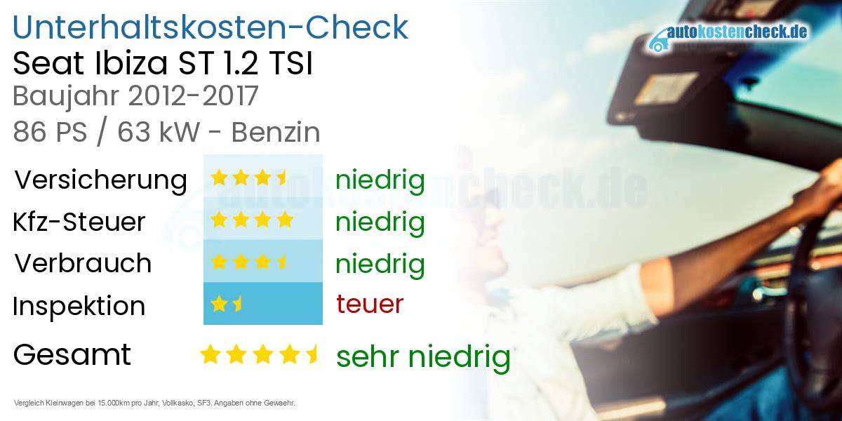 Unterhaltskosten Seat Ibiza ST 1.2 TSI 