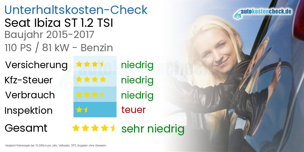 Unterhaltskosten Seat Ibiza ST 1.2 TSI