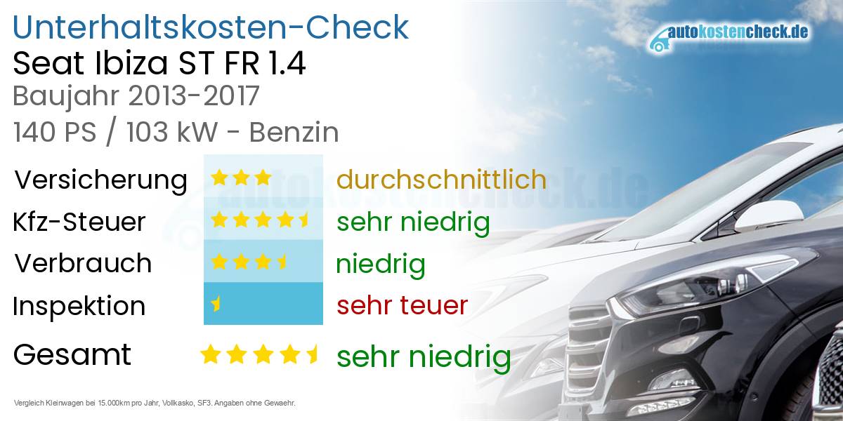 Unterhaltskosten Seat Ibiza ST FR 1.4 