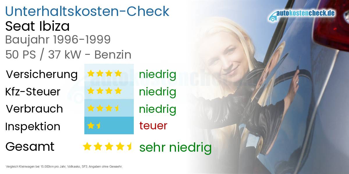 Unterhaltskosten Seat Ibiza 