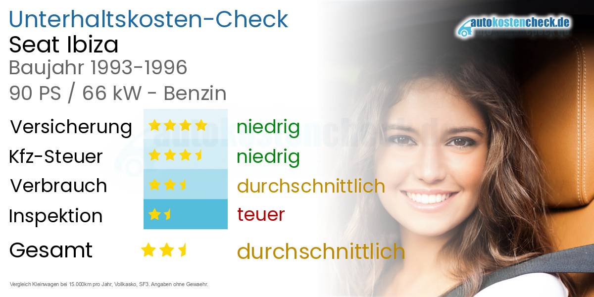 Unterhaltskosten Seat Ibiza 