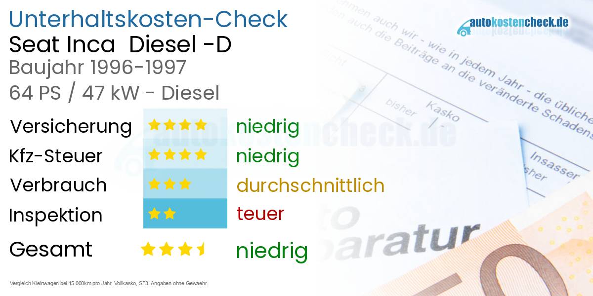 Unterhaltskosten Seat Inca  Diesel -D 
