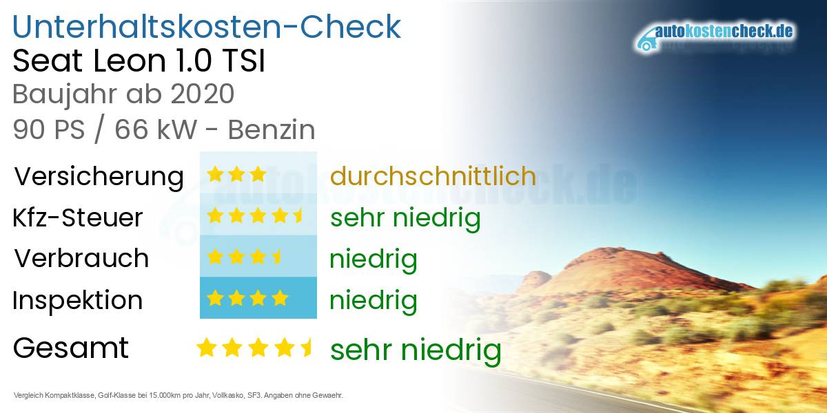 Unterhaltskosten Seat Leon 1.0 TSI