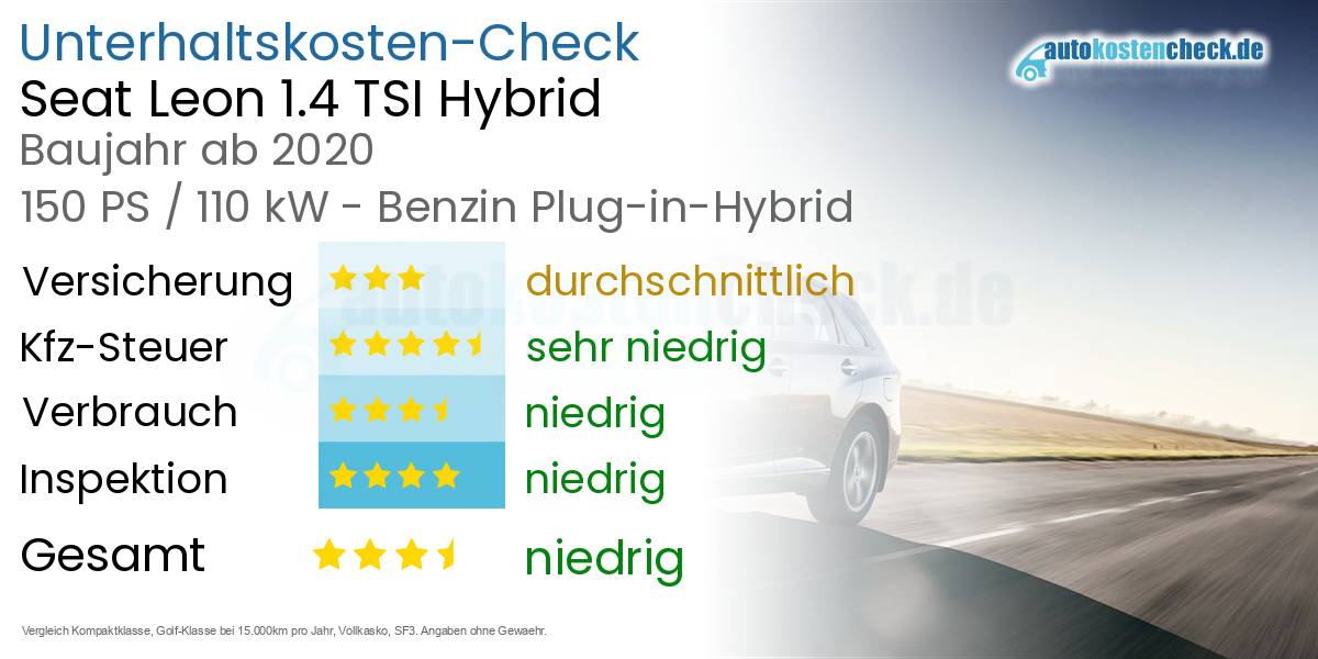 Unterhaltskosten Seat Leon 1.4 TSI Hybrid