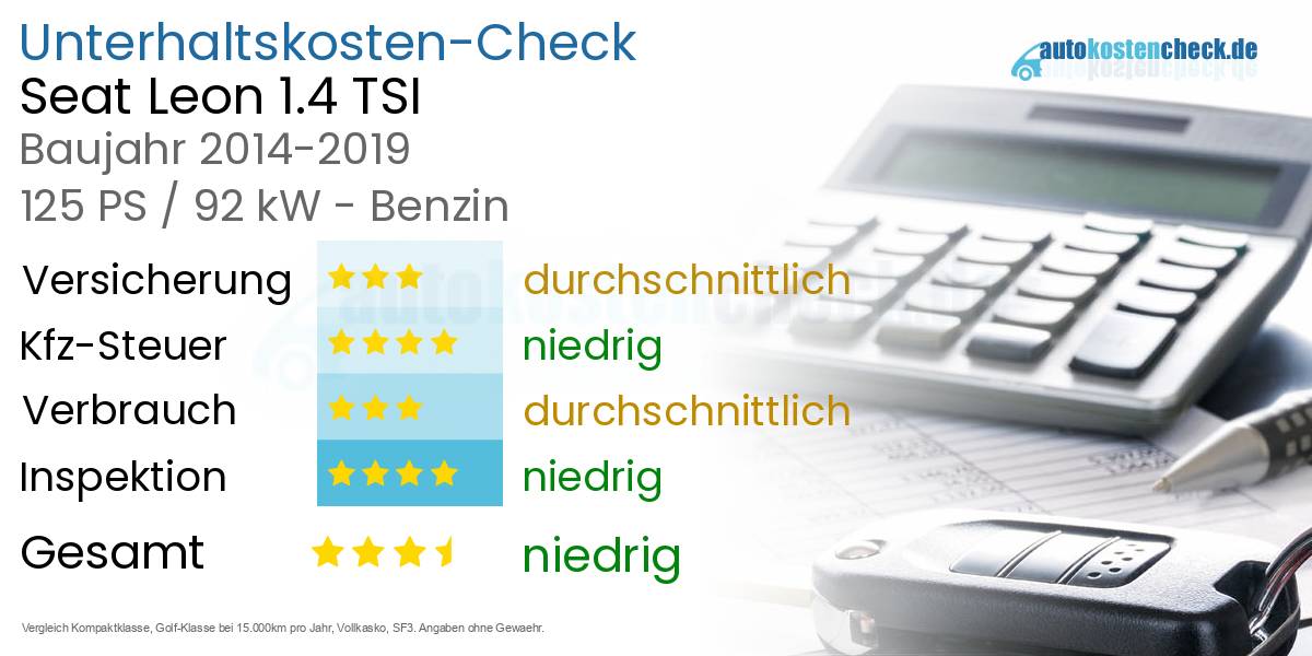 Unterhaltskosten Seat Leon 1.4 TSI 